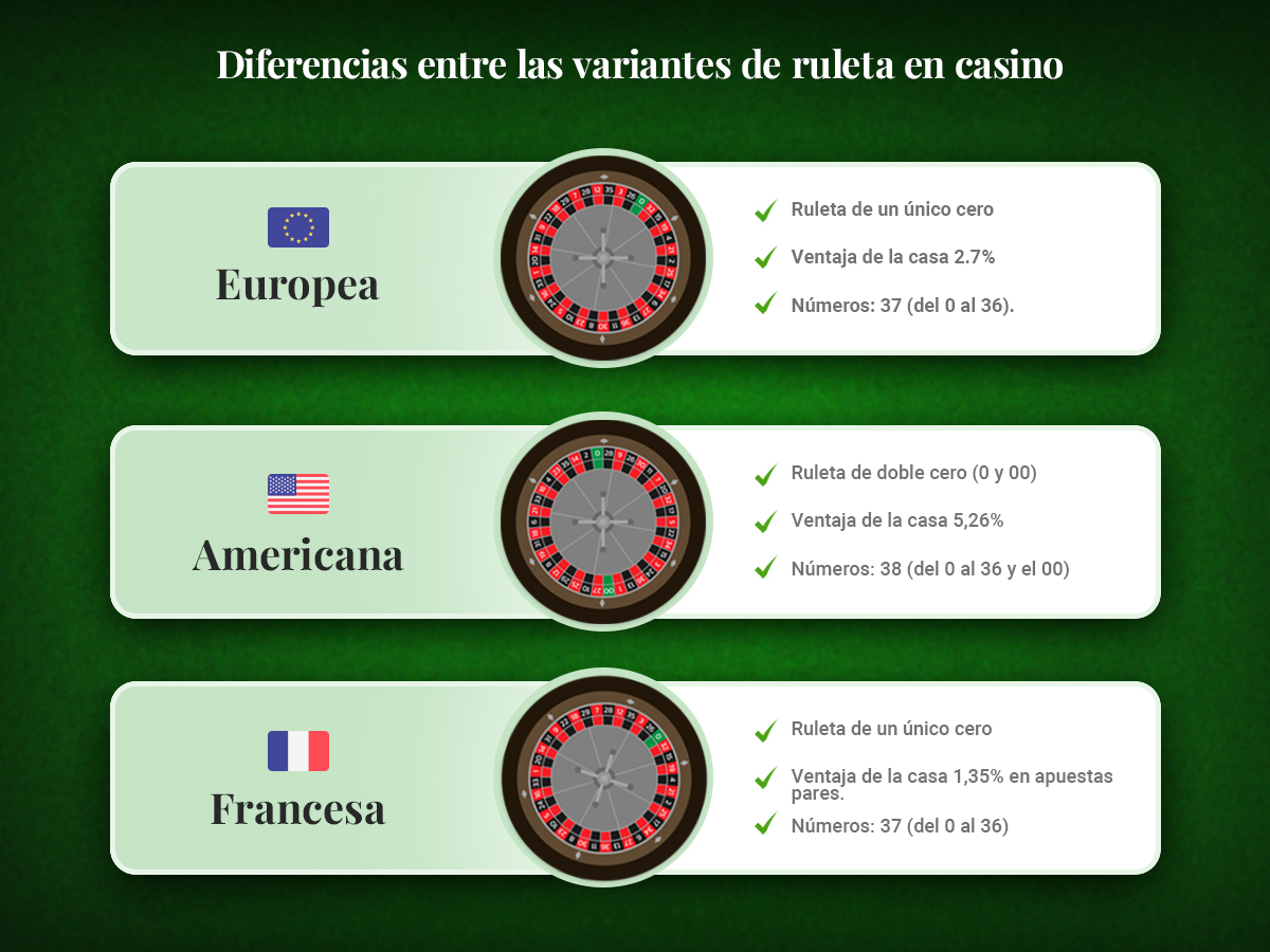 diferencias entre las variantes de ruleta en casino